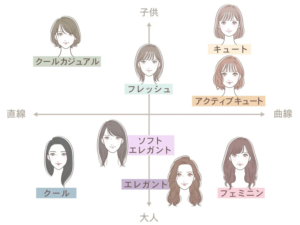 顔タイプ診断